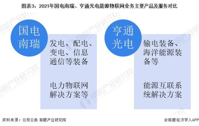 【行业前瞻】2023-2028年全球及中国能源物联网行业发展分析