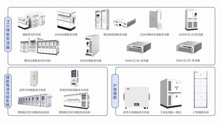 许继数储 领引潮流丨许继打造全系列储能产品生态,获院士肯定 专家点赞
