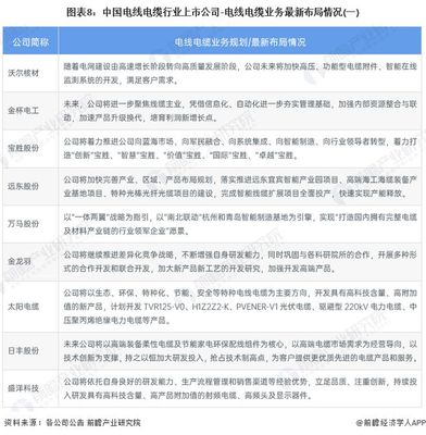 【干货】中国电线电缆行业产业链全景梳理及区域热力地图