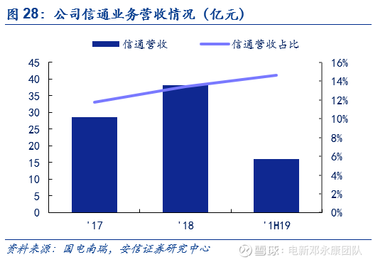 国电南瑞:泛在新机遇,电网巨头再腾飞【安信电新】