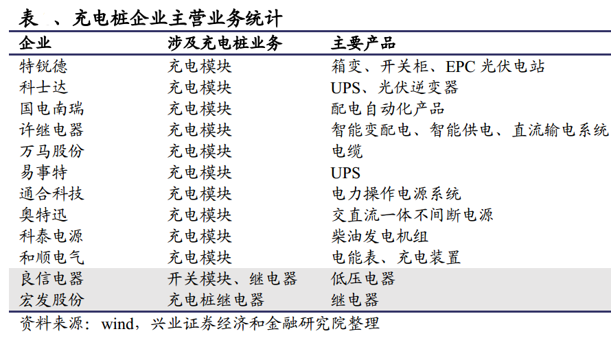 阿里宁德进军!两大风口加持的充电桩 值得投资吗?