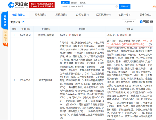 特斯拉(上海)经营范围新增发电、输电、供电业务
