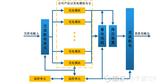 小牛哥002: 英可瑞招股书阅读记录 一、公司业务 (一)公司主营业务情况及主营业务收入的构成 公司所处行业为电力电子行业,主要从事智能高频开关电源及相关电力 - 雪球